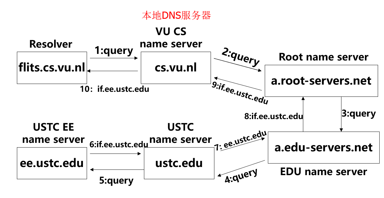 image-20260105152241394